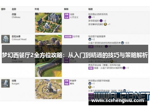 梦幻西餐厅2全方位攻略：从入门到精通的技巧与策略解析