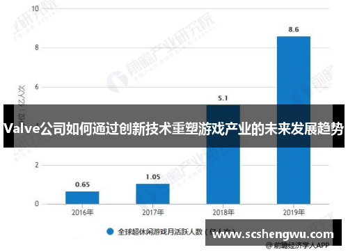 Valve公司如何通过创新技术重塑游戏产业的未来发展趋势